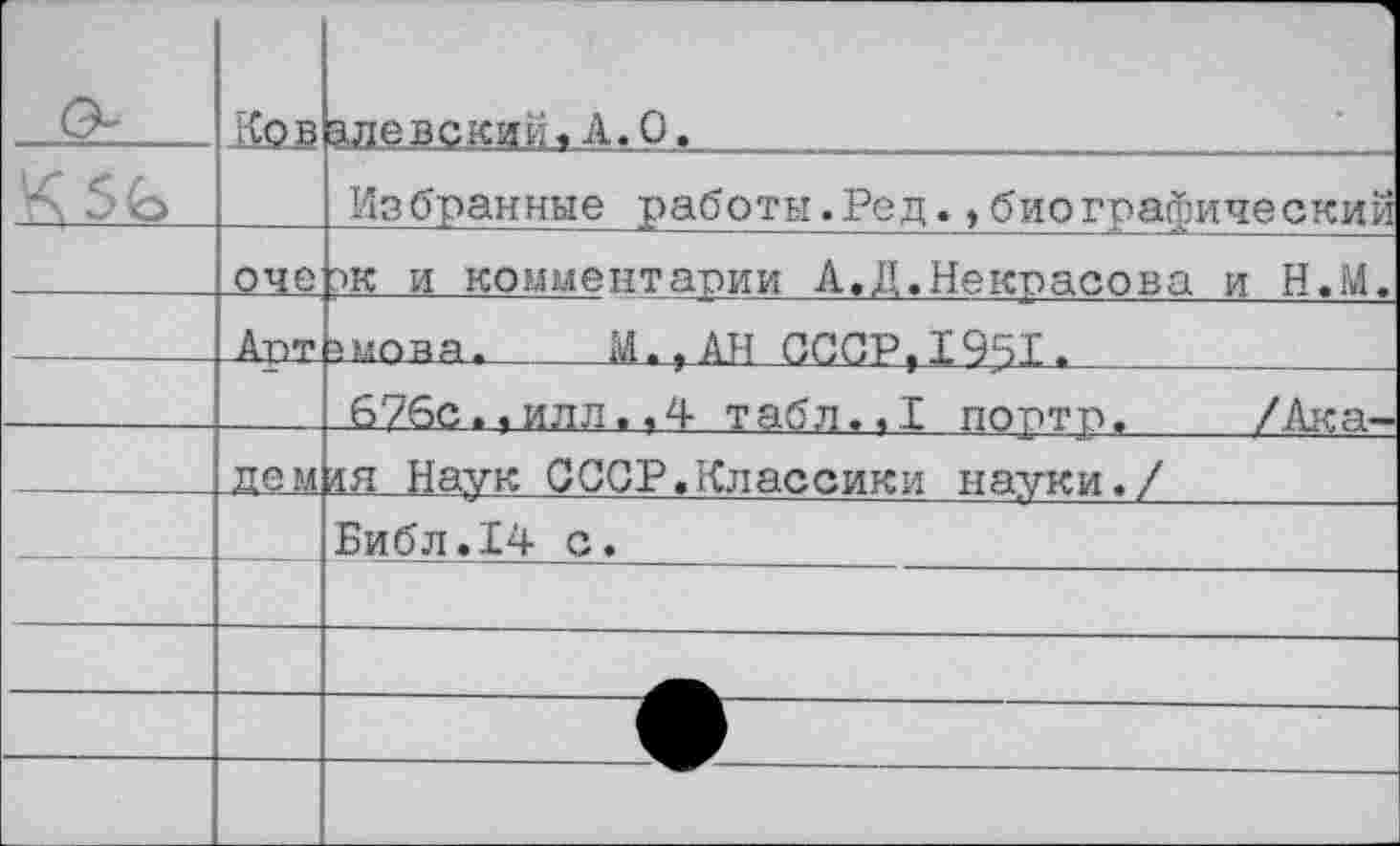 ﻿				 -ч
о*	Ков	алевский«А.О.
		Избранные работы.Ред.»биографический
		ж и коммент арии А.Д.Некрасова и Н.М.
	Арт!	»мовя.	М.»АН СССР,1951.
		676с..илл.»4 табл..1 портр.	/Ака-
	лам	дя Наук СССР.Классики науки./
		Библ.14 с.
		
		
		
		